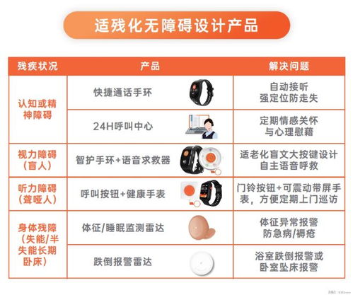 科技向善，愛牽掛適老助殘方案入選工信部典型案例，引領數字內容服務新方向